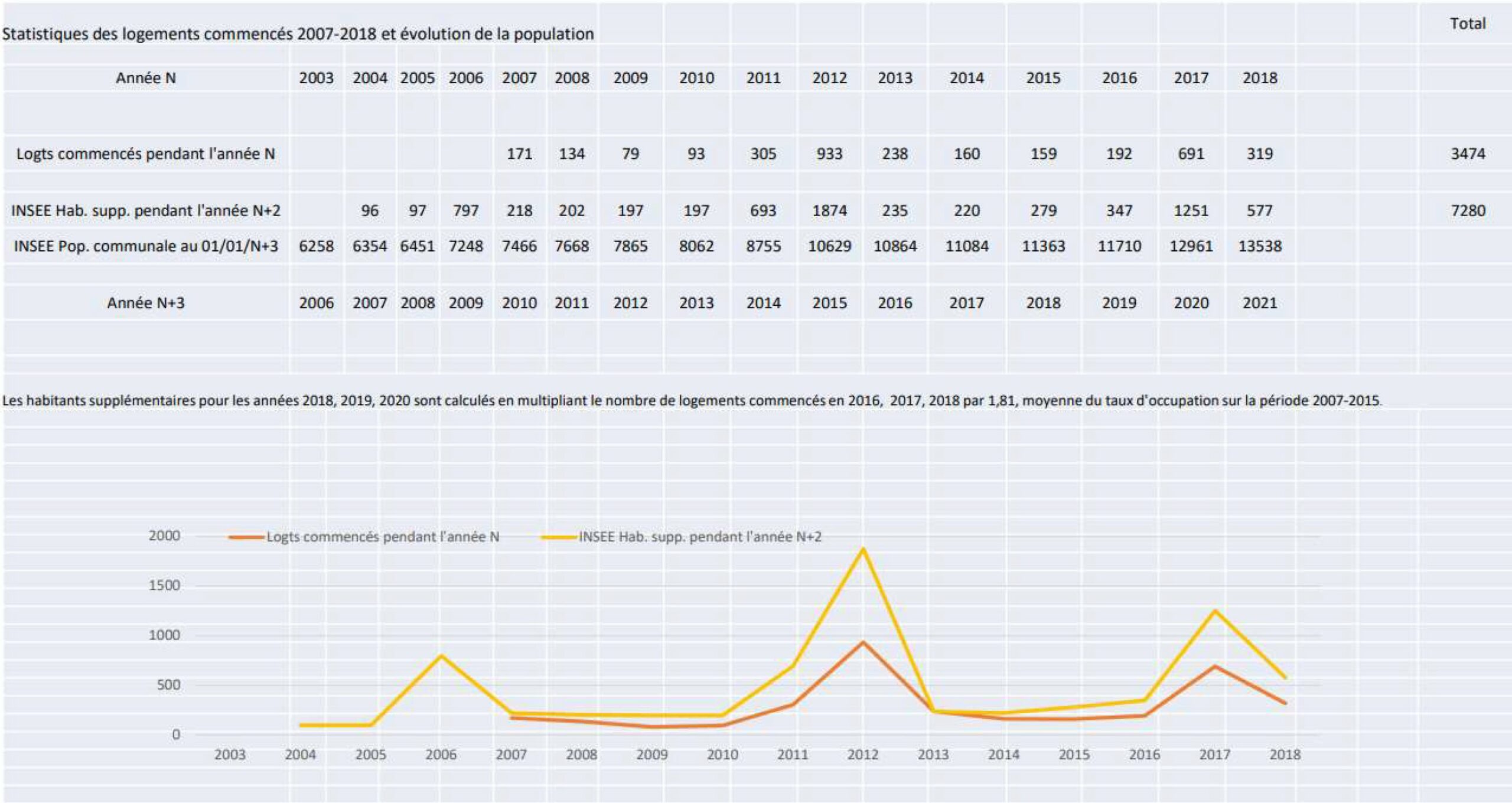 population et pharmacie
